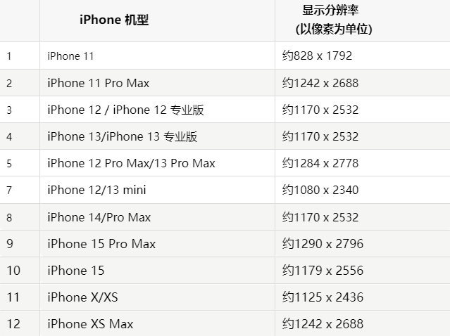 苹邛崃果维修分享iPhone主屏幕壁纸显得模糊怎么办