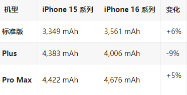 邛崃苹果16维修分享iPhone16/Pro系列机模再曝光