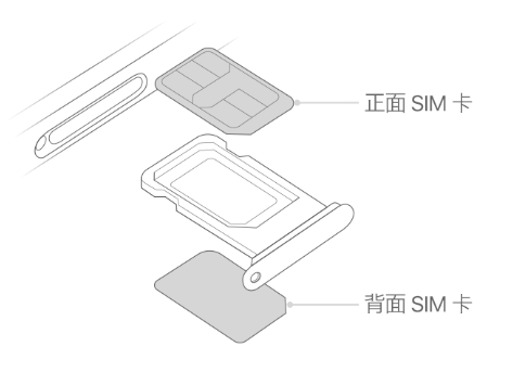 邛崃苹果15维修分享iPhone15出现'无SIM卡'怎么办 