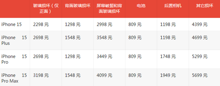 邛崃苹果15维修站中心分享修iPhone15划算吗