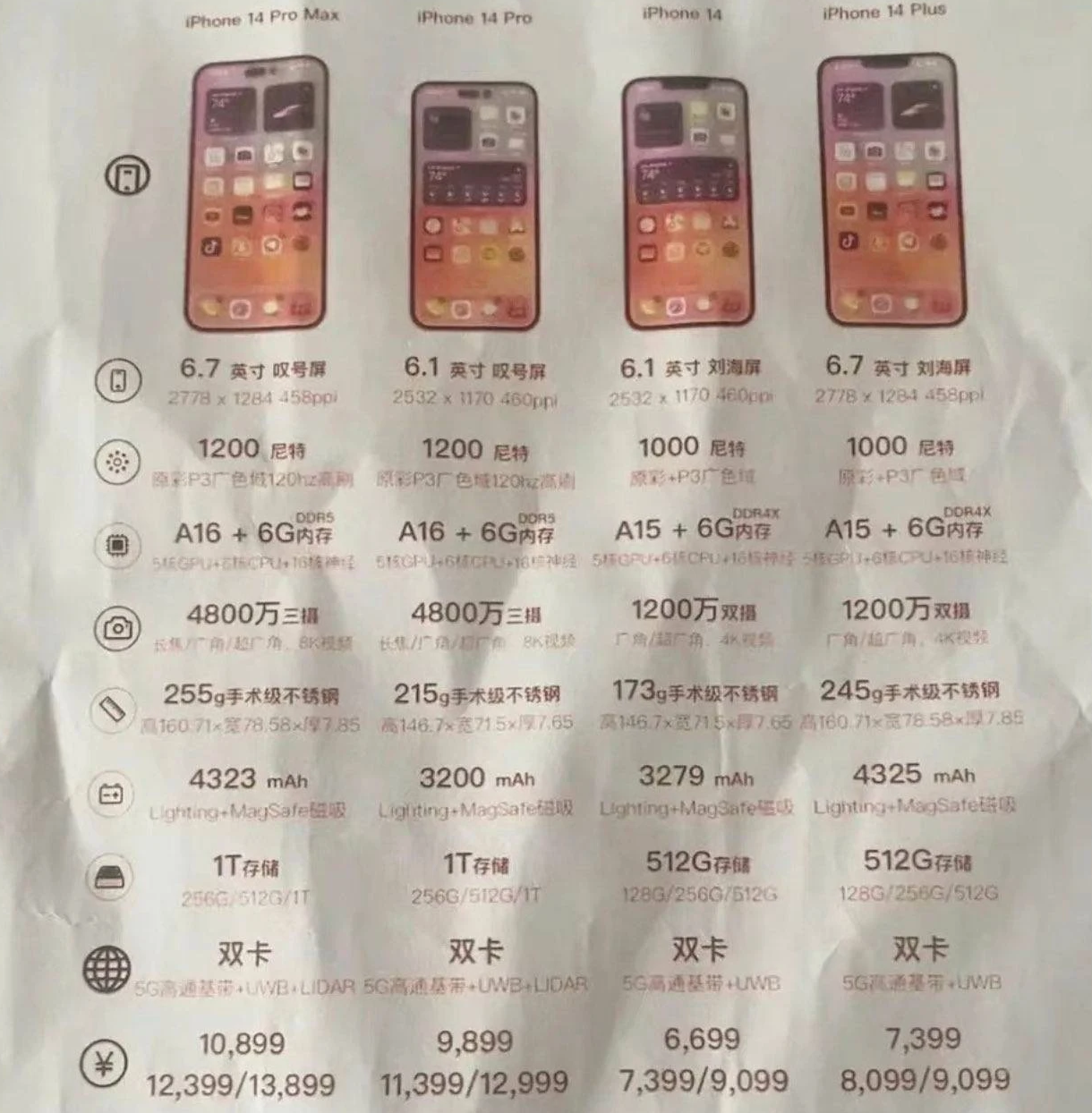 邛崃苹果14维修分享苹果 iPhone 14 预售价现身 