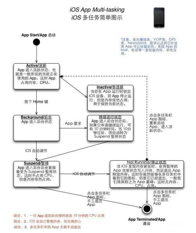 邛崃苹果手机维修分享iPhone 为什么不加大内存 