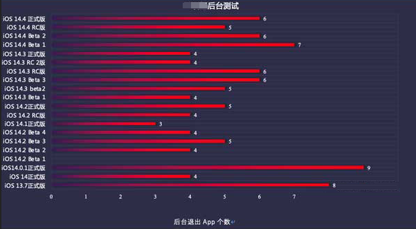 邛崃苹果手机维修分享iOS14.5beta1续航怎么样 